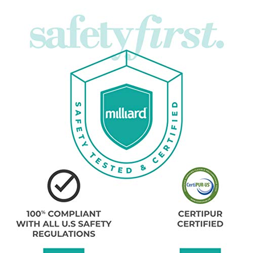 416w2rn0xml 1.jpg Milliard High Density Upholstery Foam, Great for Cushion/Sofa Replacement and Padding, Ideal for Home Decor Souers