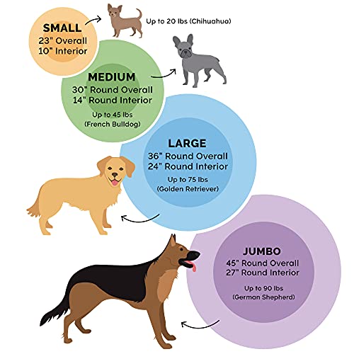 41pc9aa7adl.jpg Furhaven Large 36" Round Calming Donut Bed for Large/Medium Dogs - Gray, Shaggy Plush Long Faux Fur Donut Bed - Refillab