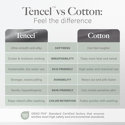 41nbsezpdnl.jpg Modern Threads Luxury Ultra Soft Tencel Lyocell White King Comforter | Modern Threads White King Ultra Soft Tencel L