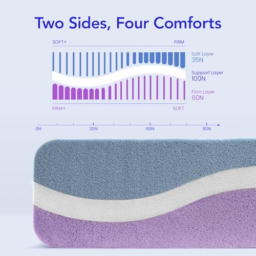 51otonoaiql.jpg Firm Cooling Side Cube Pillow for Side Sleeper (5 inch) Side Cube Pillow with Two Sided Four Types of Softness for Sid